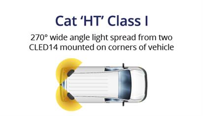 Category 'HT' Class I Approved